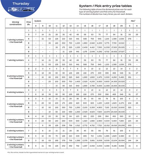 powerball powerhit|System and Pick entries .